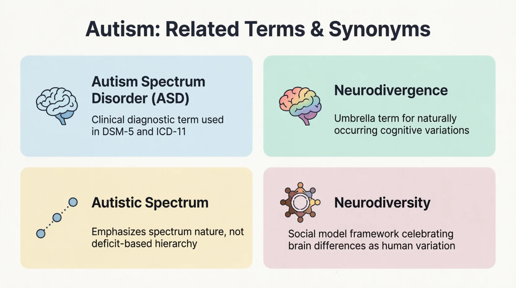 synonyms for autism