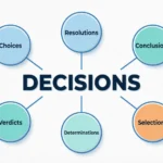 synonyms for decisions