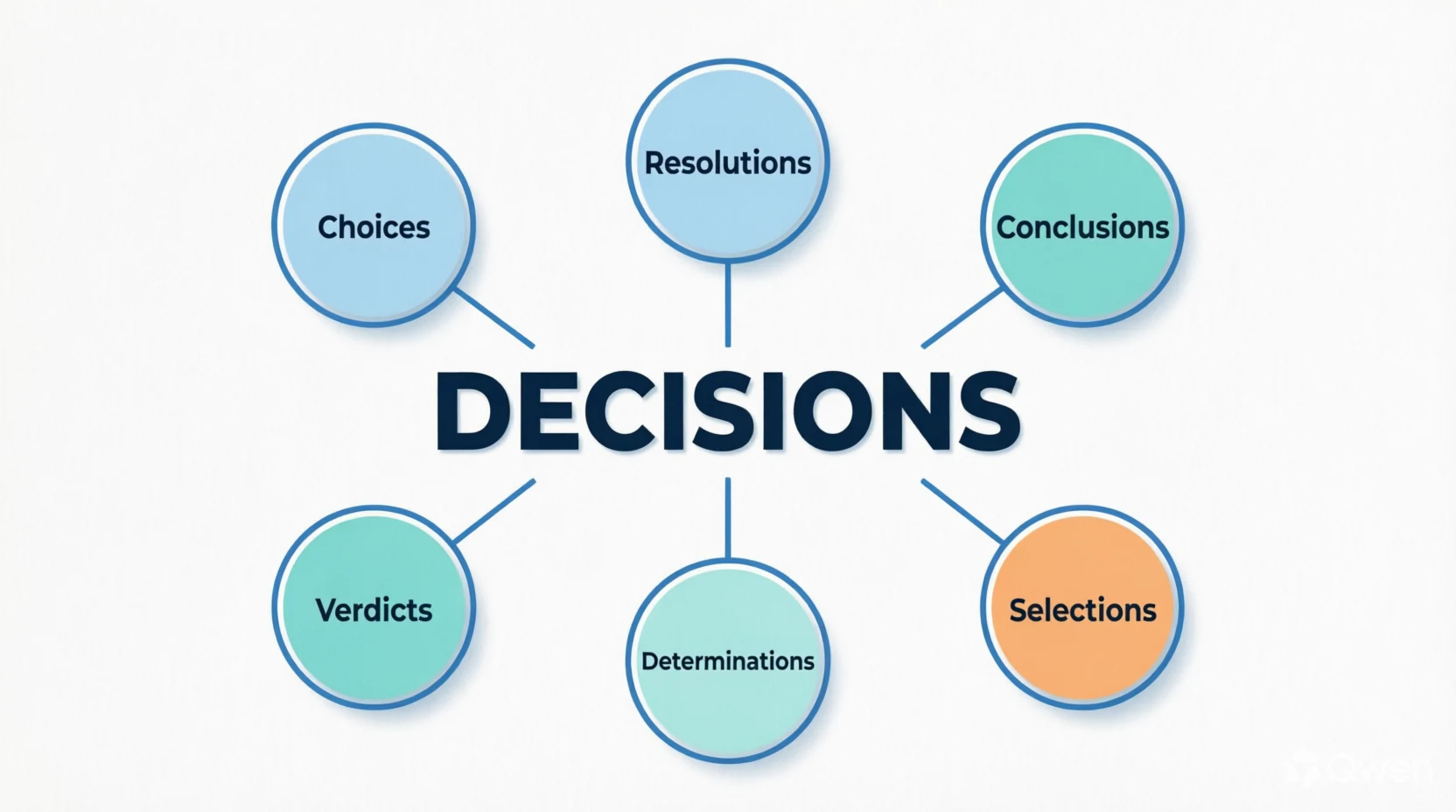 synonyms for decisions