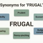 synonyms for frugal