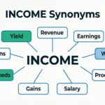 synonyms for income