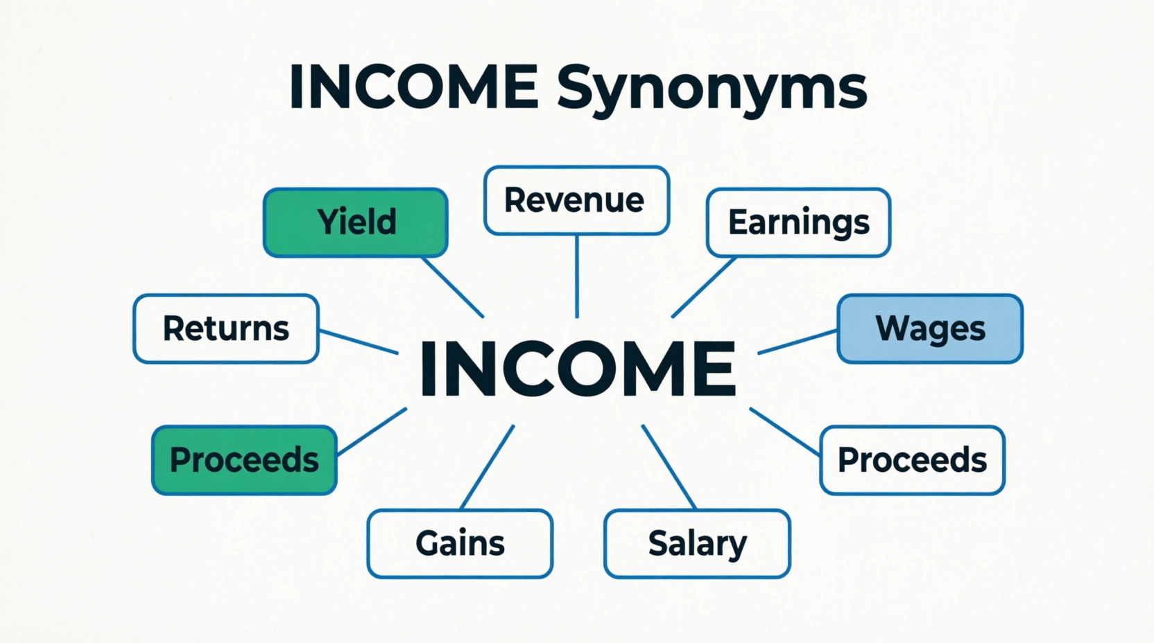 synonyms for income
