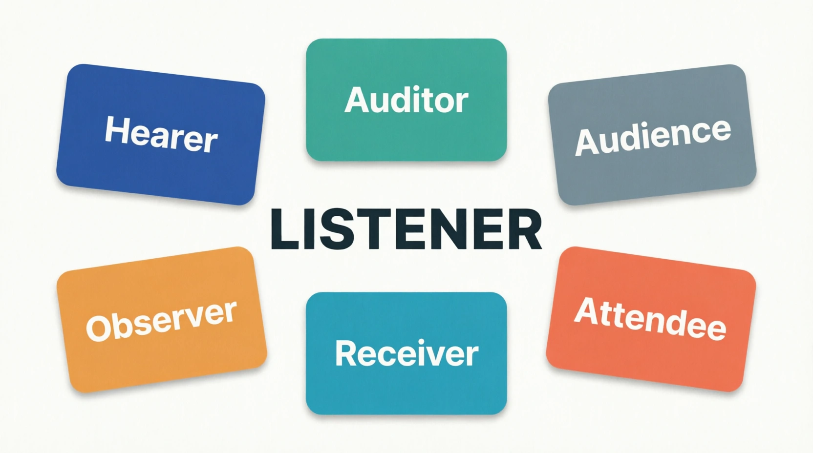 synonyms for listener