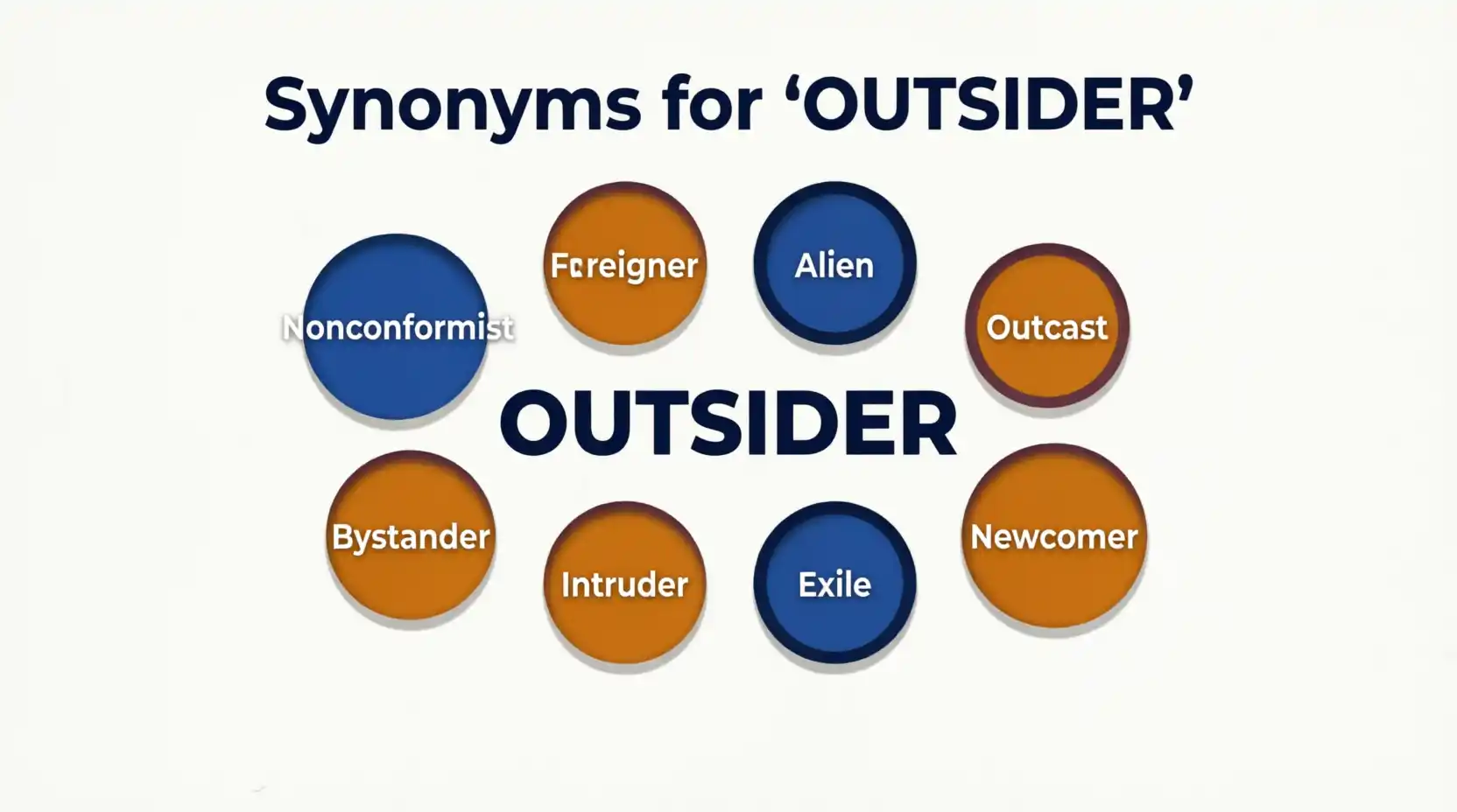 synonyms for outsider