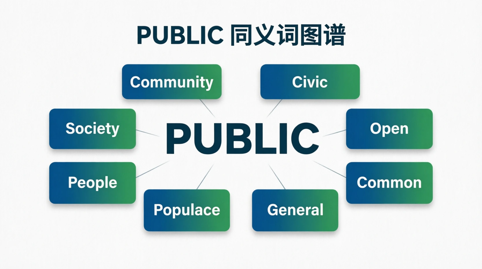 synonyms for public