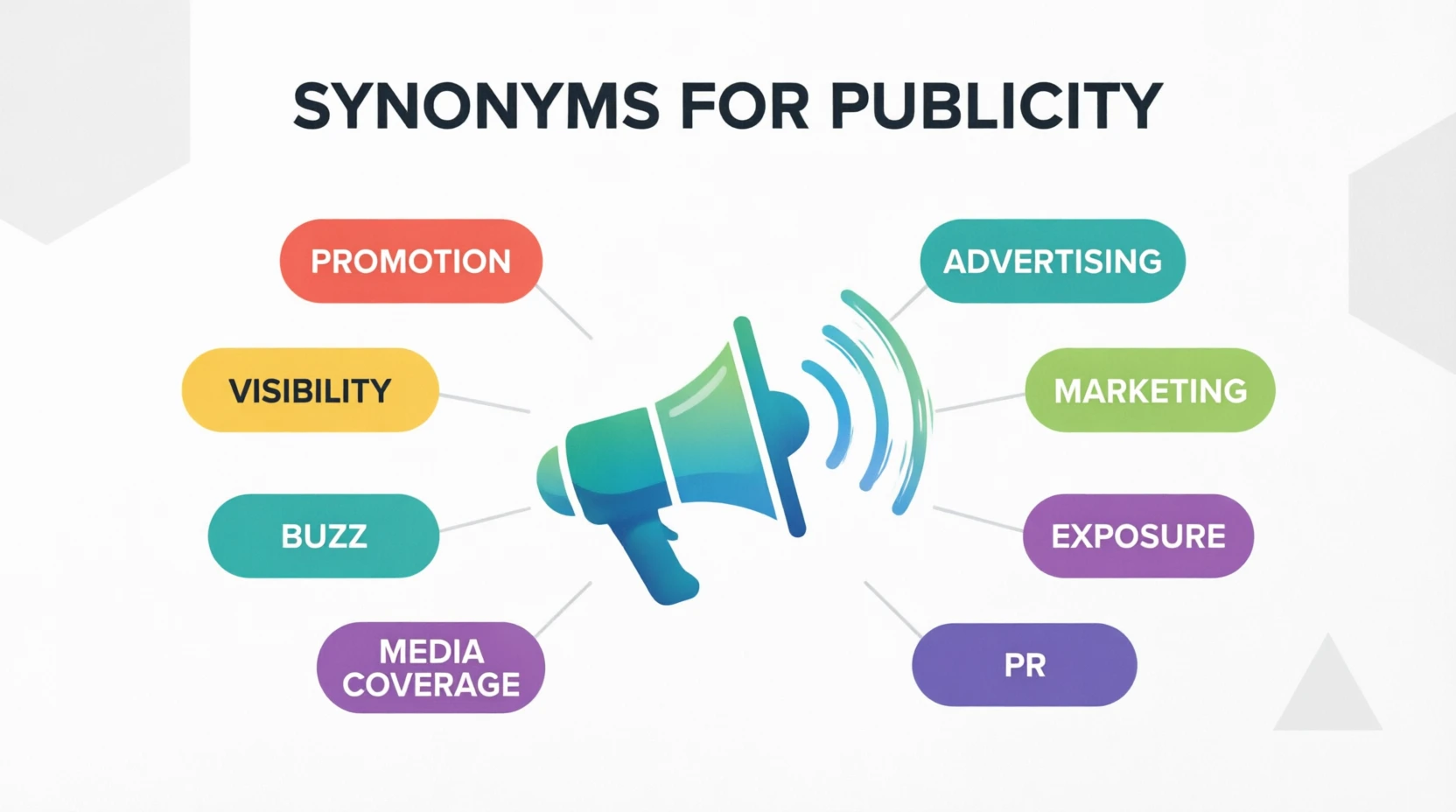synonyms for publicity