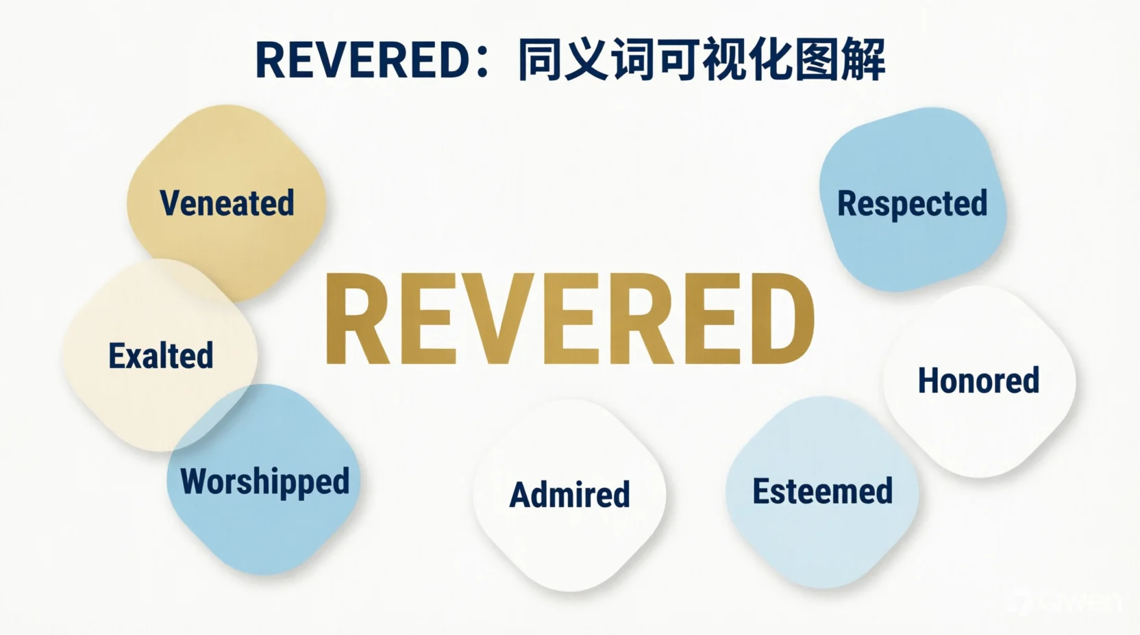 synonyms for revered