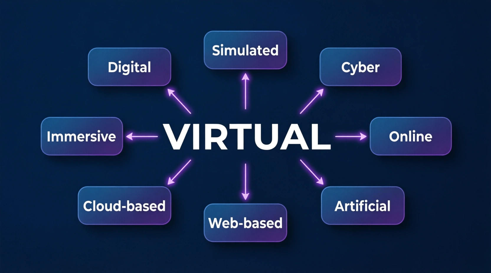 synonyms for virtual
