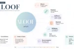 synonyms for aloof