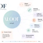 synonyms for aloof