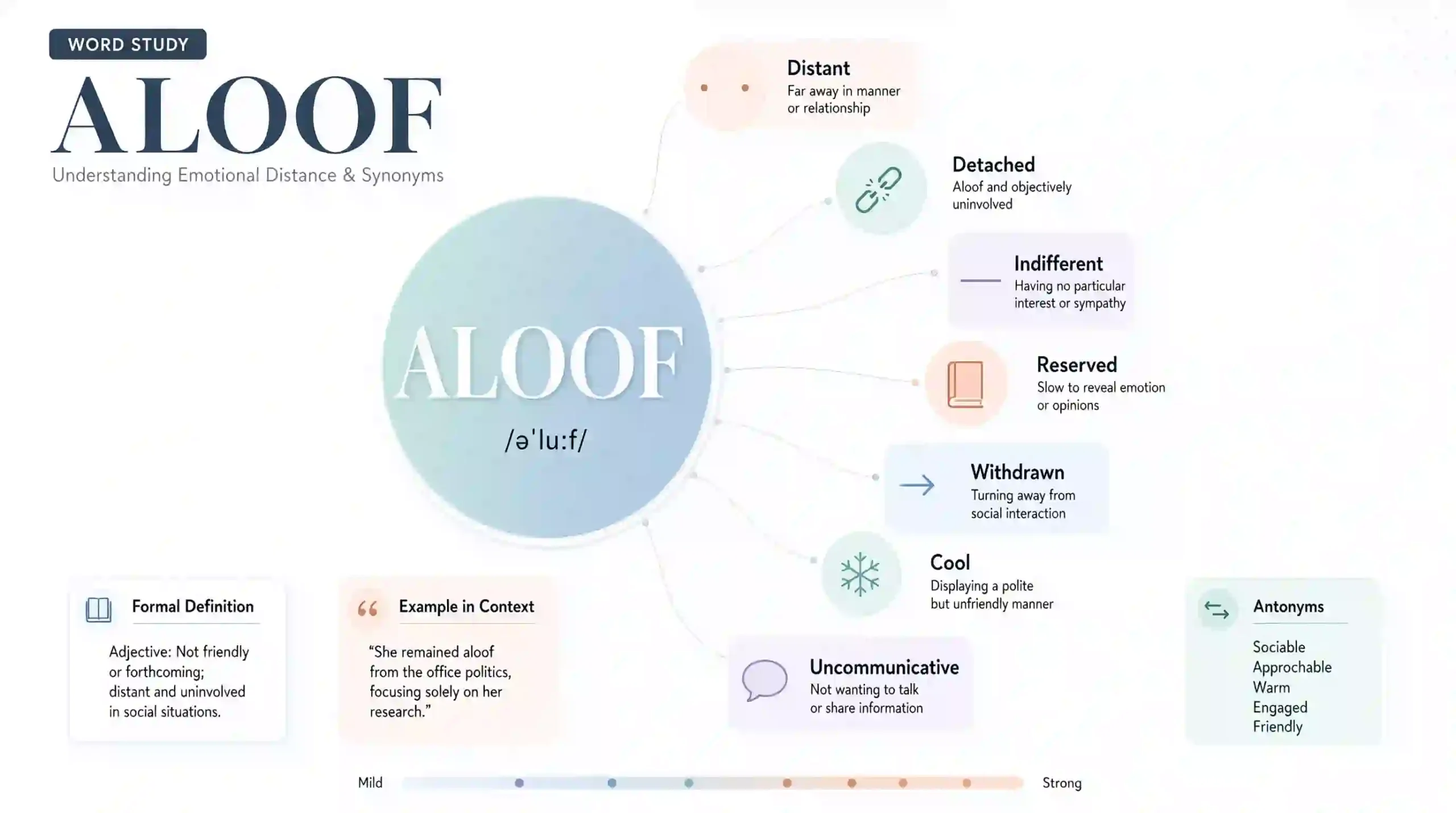 synonyms for aloof
