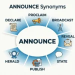 synonyms for announce