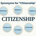 synonyms for citizenship