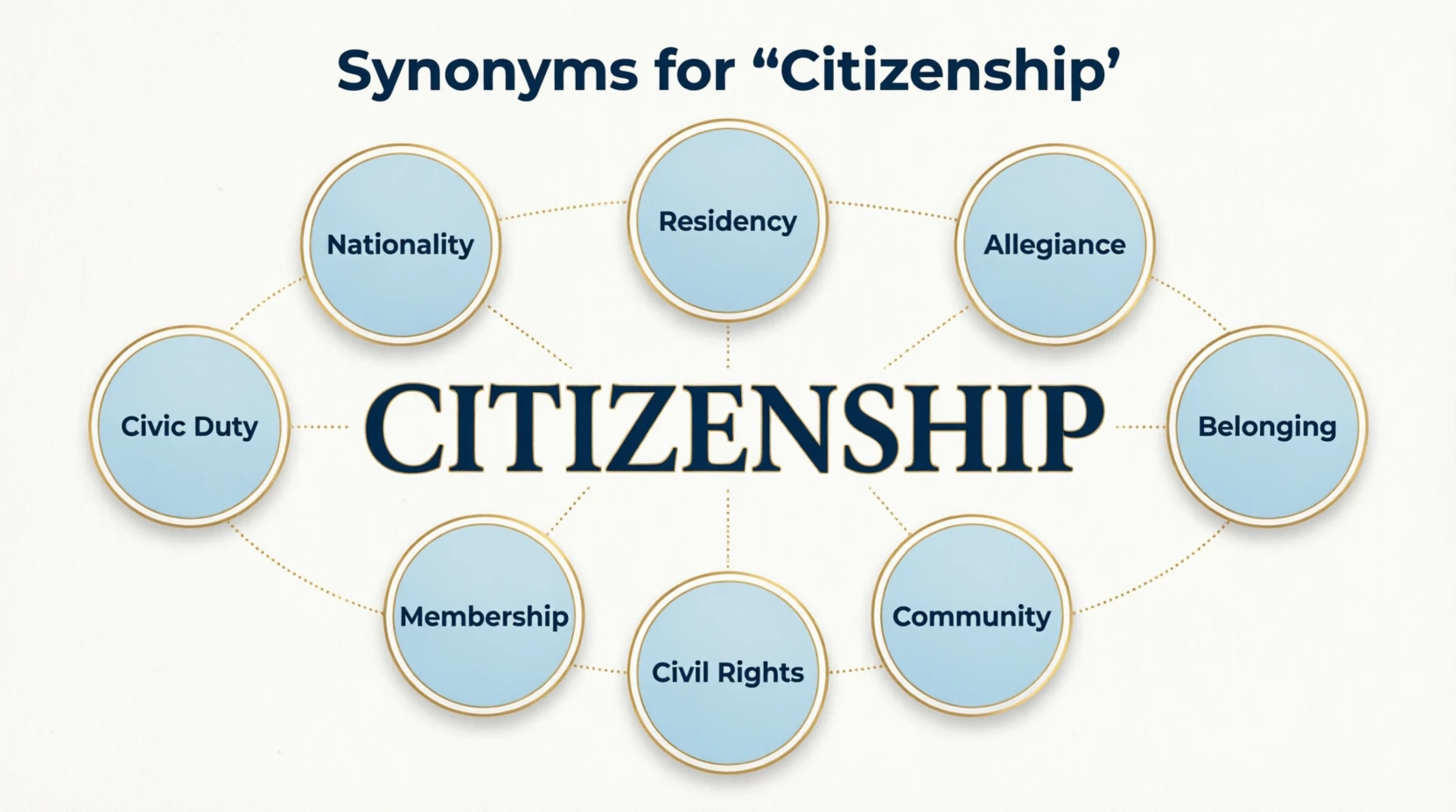 synonyms for citizenship