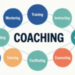 synonyms for coaching