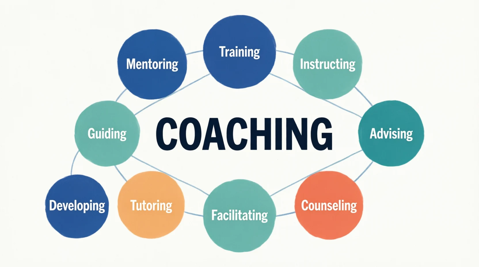synonyms for coaching