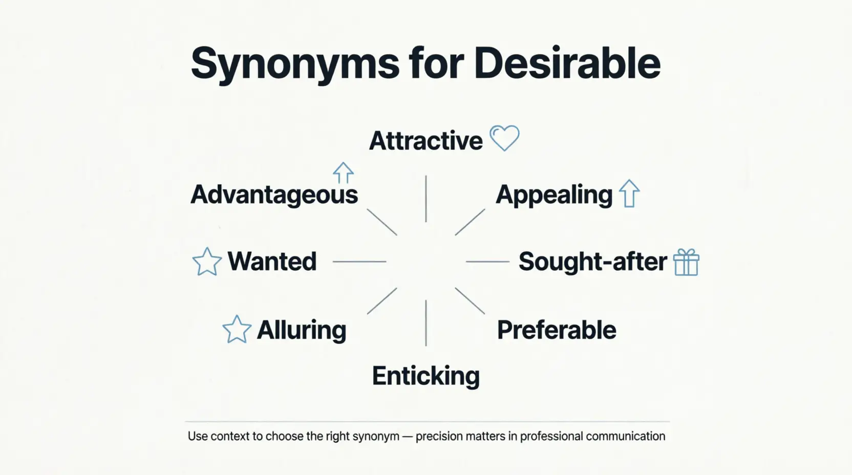 synonyms for desirable
