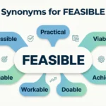 synonyms for feasible