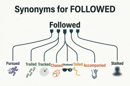 synonyms for followed