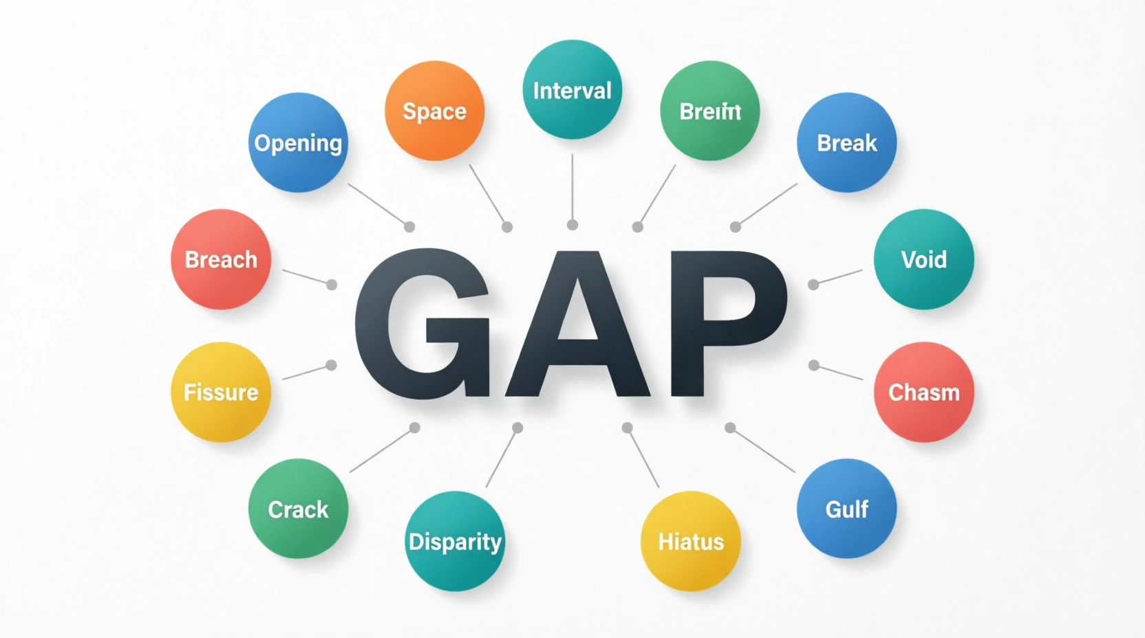 synonyms for gap