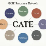 synonyms for gate