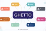 synonyms for ghetto