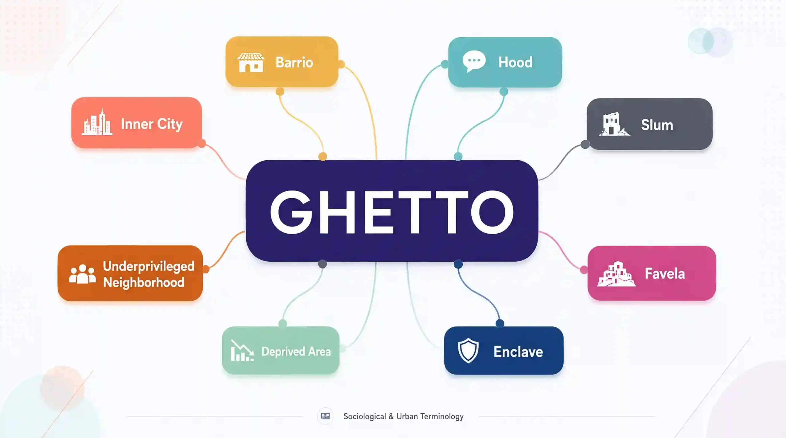 synonyms for ghetto