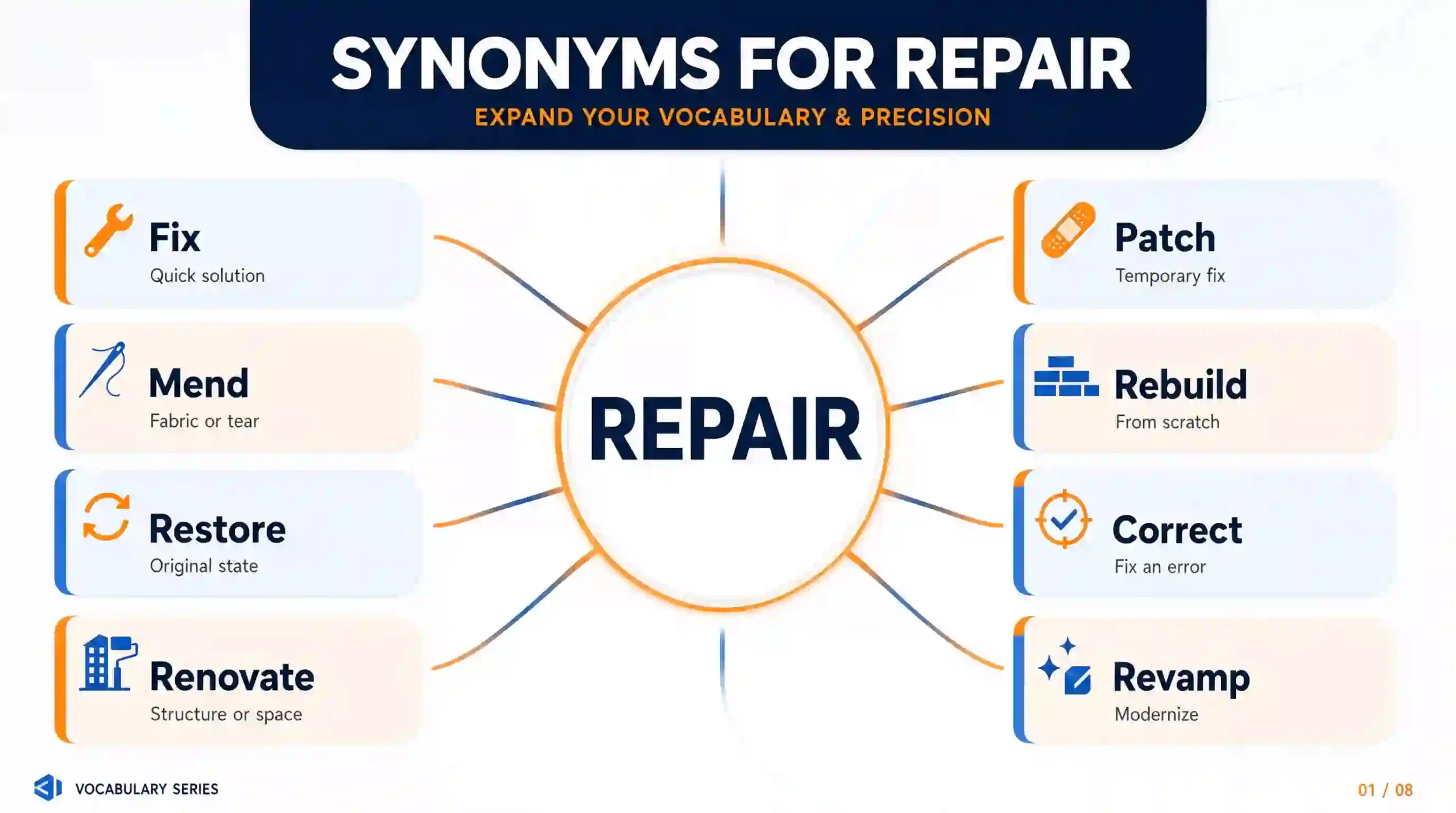 synonyms for repair