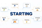 synonyms for starting