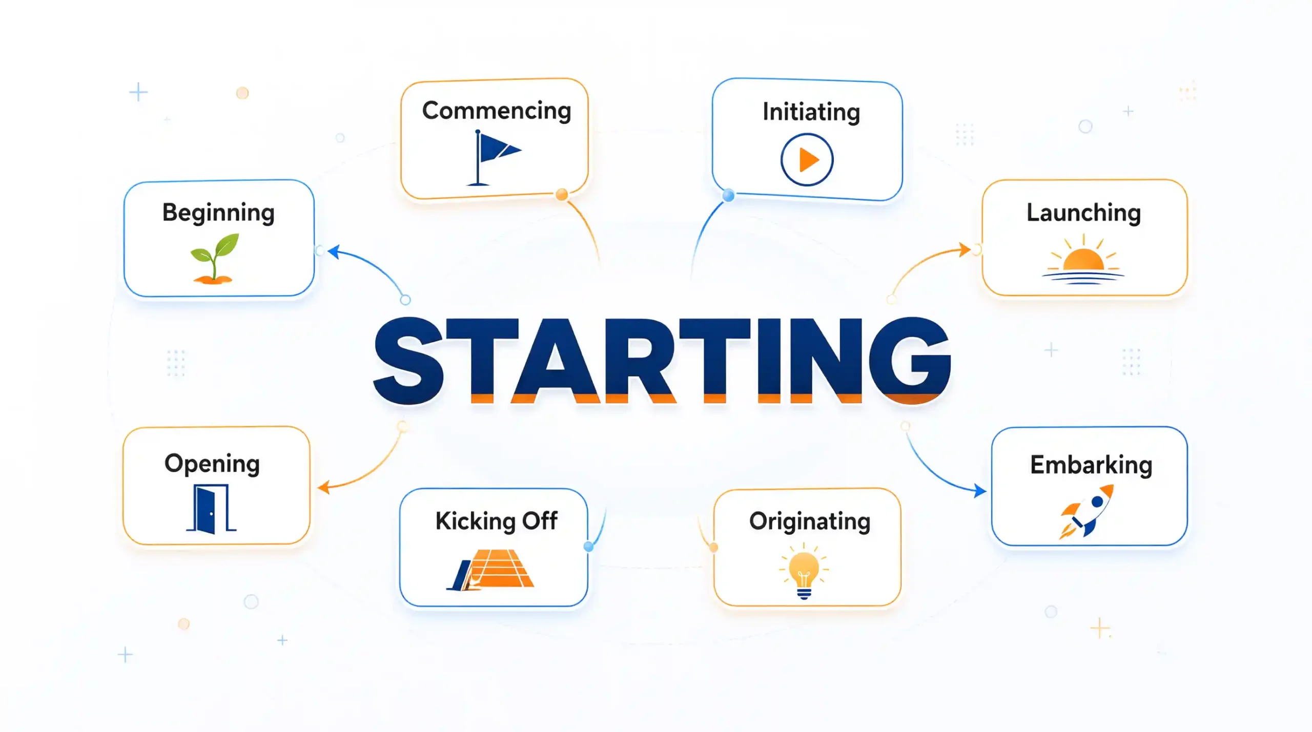 synonyms for starting