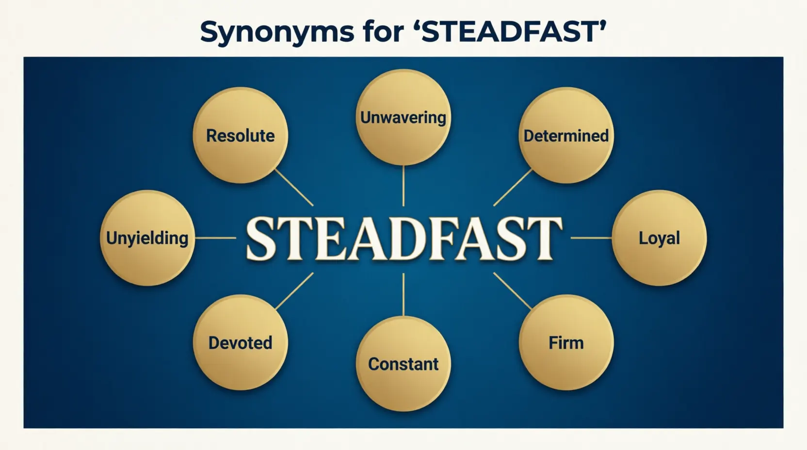 synonyms for steadfast