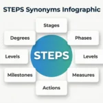synonyms for steps