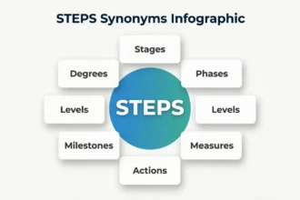 synonyms for steps