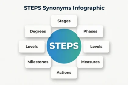 synonyms for steps
