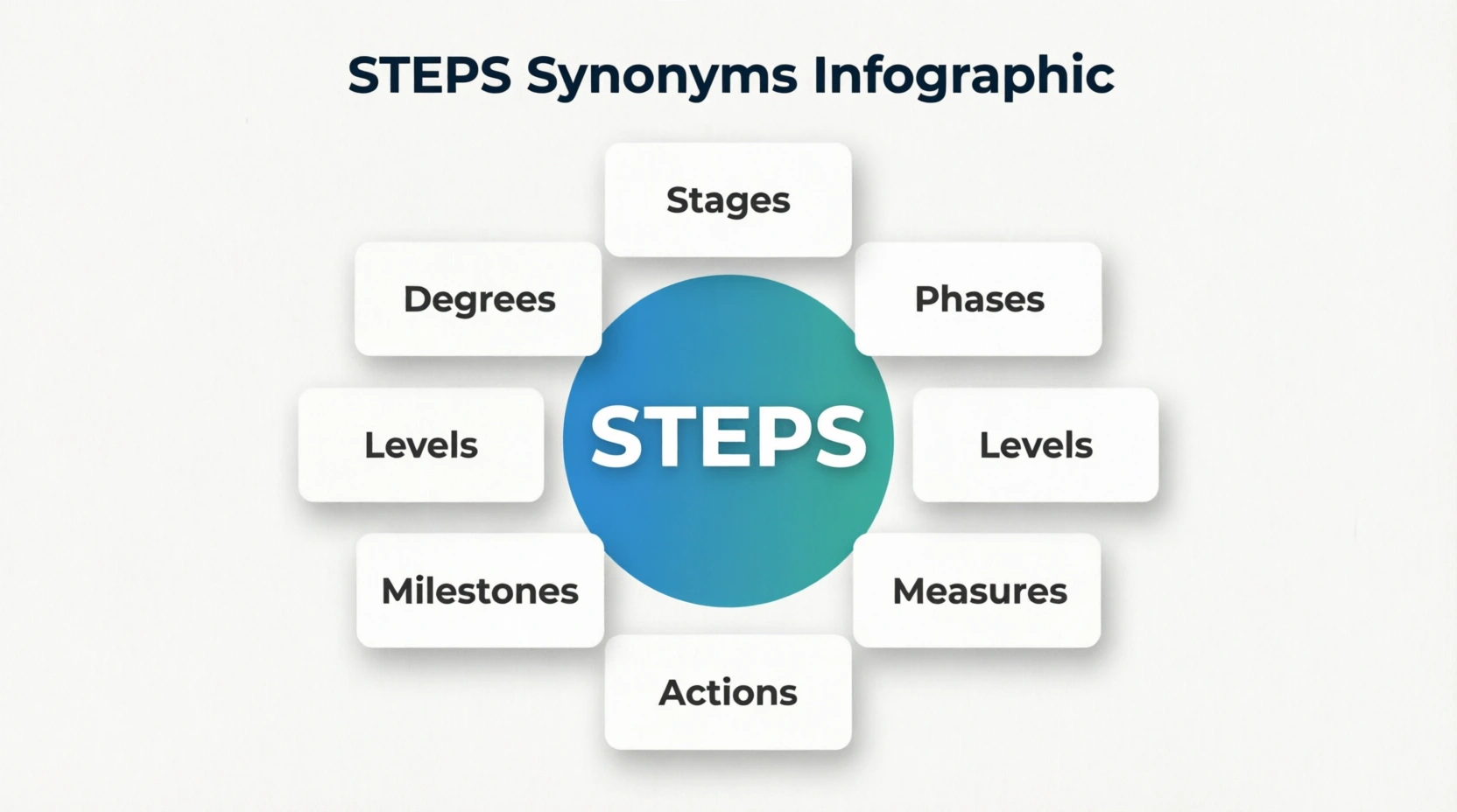 synonyms for steps