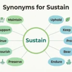 synonyms for sustain