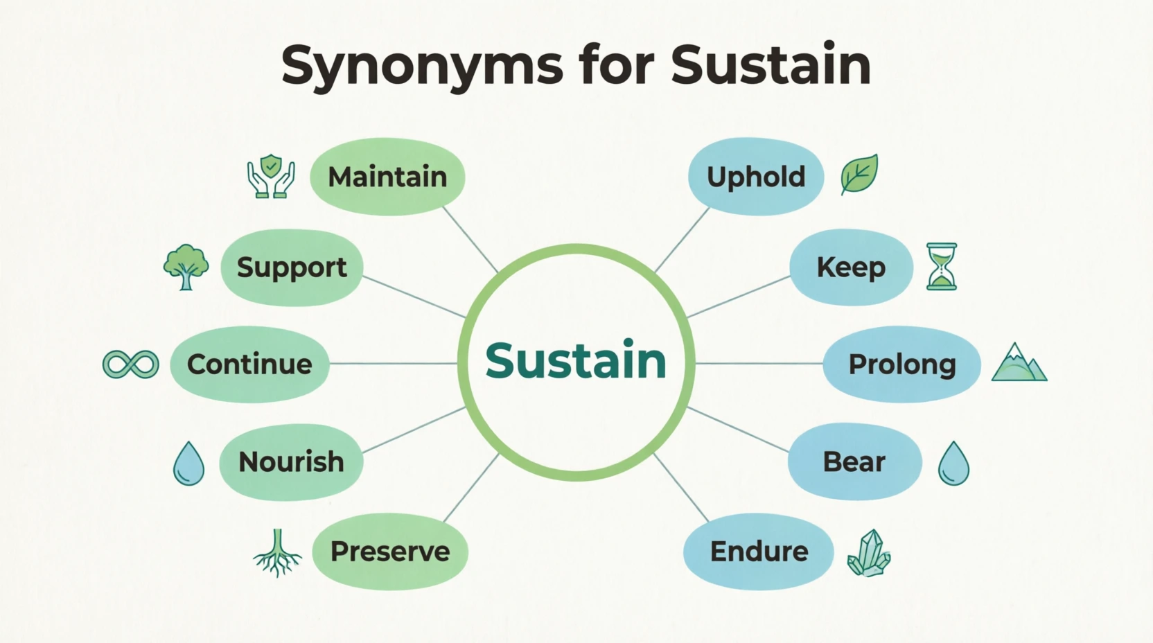 synonyms for sustain