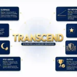 synonyms for transcend