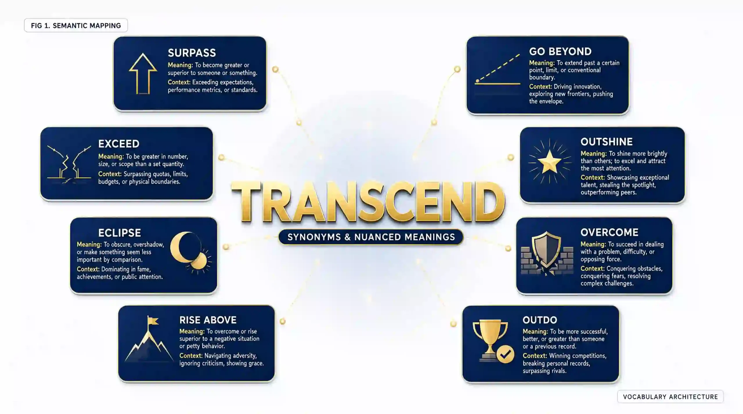 synonyms for transcend